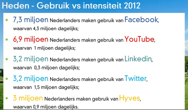 gebruik social media